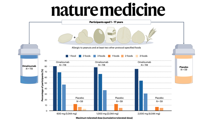 Nature Medicine - Prof Kirsten Perrett